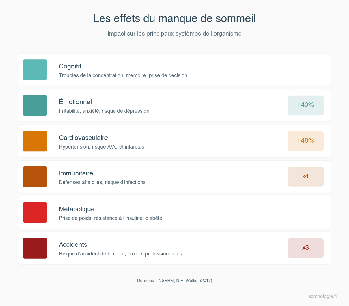 Infographie des consequences du manque de sommeil sur l organisme
